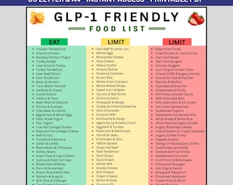 GLP-1 Food List Printable, GLP-1 Grocery List, GLP-1 Meal Plan, Glp Diet Food List, Glp 1 Diet Plan, Eat Limit Avoid Pdf, Weekly Planner