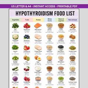 May include: A printable PDF chart titled HYPOTHYROIDISM FOOD LIST, featuring columns for Vegetables, Fruits, Protein, Whole Grains, Beans & Legumes, and Nuts & Seeds. Each category contains images of food items with nutritional information per serving.