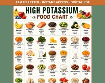 High Potassium Food Chart Printable, High Potassium Grocery List, Potassium Rich Foods List, Heart Health Diet Guide