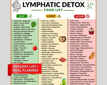 Lymphatic Detox Food List Printable, Lymphatic Drainage Diet Chart, Anti-Inflammatory Foods, Debloat Grocery List, Weekly Meal Planner PDF