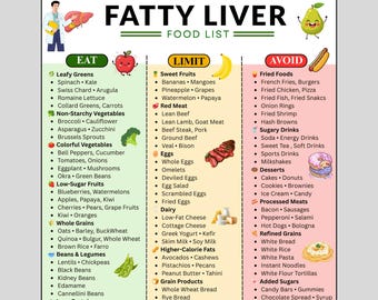 Fatty Liver Diet Food List Printable, Liver Friendly Food Plan, Liver Detox Chart, Grocery List & Meal Planner PDF, Eat Limit Avoid Guide