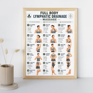 Professional lymphatic drainage chart printable featuring lower back stroke, hip and groin drain, thigh sweep, back of knee drain, calf sweep, and ankle foot drainage massage techniques. This printable lymphatic massage guide helps users learn gentle lymphatic drainage exercises with clear illustrations, massage directions, pressure recommendations, repetitions, and timing. Ideal for wellness rooms, massage therapy clinics, self-care routines, holistic health