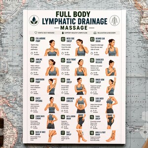 Lymphatic Drainage Chart Printable, Full Body Lymphatic Massage Guide PDF, Detox Exercises Poster, Fascia Release, Instant Download image 14