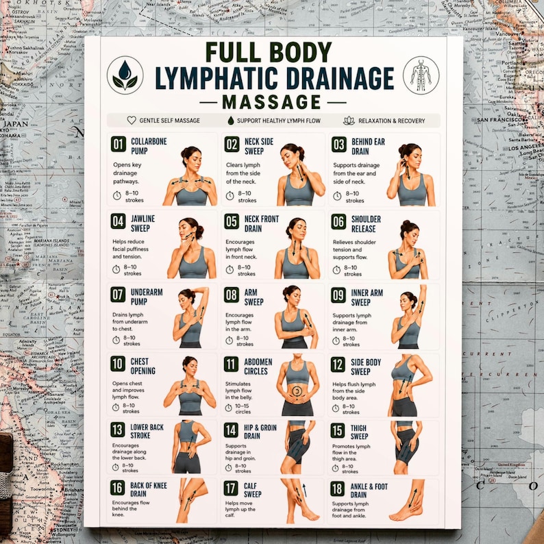 Lymphatic Drainage Chart Printable, Full Body Lymphatic Massage Guide PDF, Detox Exercises Poster, Fascia Release, Instant Download image 14