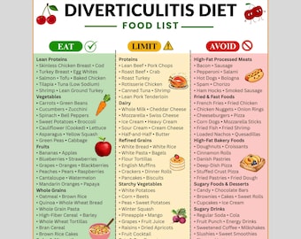 Diverticulitis Diet Food List Printable PDF, Diverticulitis Flare Up Foods, IBS & Low Fiber Diet Guide, Grocery List, Eat Limit Avoid Chart