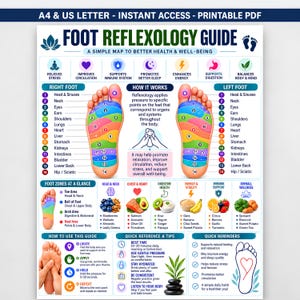 May include: A printable A4 and US Letter foot reflexology guide featuring color-coded diagrams of the right and left feet. The chart includes numbered zones corresponding to body organs, health tips, food icons, and instructions for applying pressure.