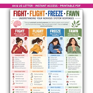 May include: A printable educational poster titled Fight, Flight, Freeze, Fawn: Understanding Your Nervous System Responses. It features four columns with illustrations and text detailing common signs, body reactions, and needs for each response.