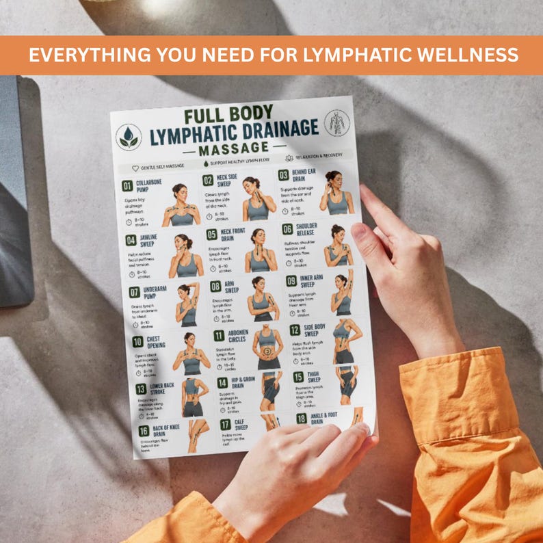 May include: A white informational chart titled FULL BODY LYMPHATIC DRAINAGE MASSAGE with seventeen numbered steps. Each step features a small illustration of a person demonstrating a specific massage technique, accompanied by descriptive text and icons.