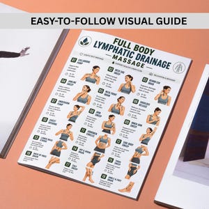 May include: A white instructional chart titled FULL BODY LYMPHATIC DRAINAGE MASSAGE with the text EASY-TO-FOLLOW VISUAL GUIDE at the top. It features 18 numbered illustrations of a person demonstrating self-massage techniques for various body areas.