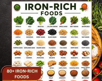 Iron Rich Food Chart Printable, High Iron Food Chart, High Iron Foods List, Iron Rich Grocery List, Meal Planner,  Anemia Food List