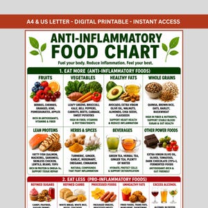 Anti Inflammatory Food Chart, Anti-Inflammatory Grocery List, Omega 3 & Fiber Foods, Reduce Inflammation Gut Health Friendly Printable