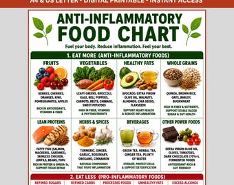 Anti Inflammatory Food Chart, Anti-Inflammatory Grocery List, Omega 3 & Fiber Foods, Reduce Inflammation Gut Health Friendly Printable