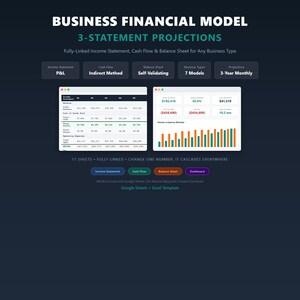 Financial Model Template | 3-Year Projections Investor Ready | Spreadsheet for Excel & Google Sheets