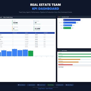Op de afbeelding: Een donkerblauw KPI-dashboard voor een vastgoedteam, met belangrijke prestatie-indicatoren. Het dashboard bevat grafieken en datatabellen. Tekst op het dashboard omvat "Real Estate Team", "KPI Dashboard" en "Track Every Agent's Performance".