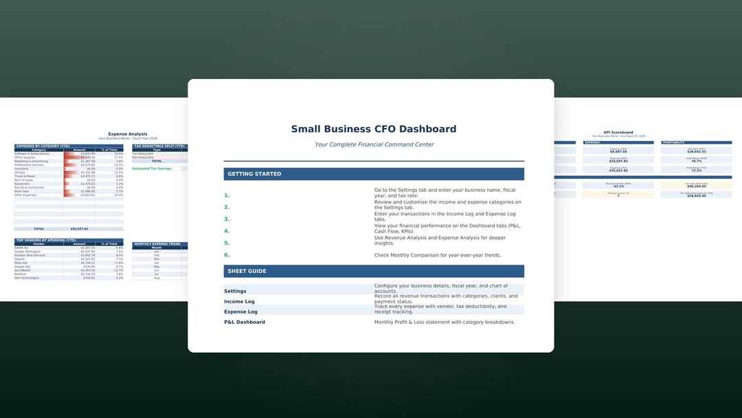 Small Business CFO Dashboard | Profit Loss Cash Flow KPI Tracker ...