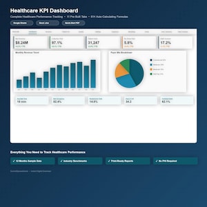 Pode incluir: Um painel digital exibindo indicadores-chave de desempenho (KPIs) de saúde. O painel inclui gráficos e visualizações de dados para receita, volume de pacientes e combinação de pagadores. O texto inclui "Healthcare KPI Dashboard" e "Everything You Need to Track Healthcare Performance."