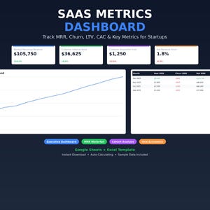Pode incluir: Painel de métricas SaaS com indicadores-chave de desempenho. O painel exibe receita recorrente mensal, valor vitalício do cliente e taxa de rotatividade. Inclui um gráfico de tendência de crescimento e uma tabela com dados mensais.