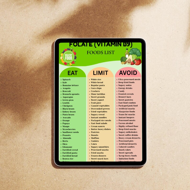 Folate Food List Printable PDF, Vitamin B9 Foods Chart, Eat Limit Avoid ...