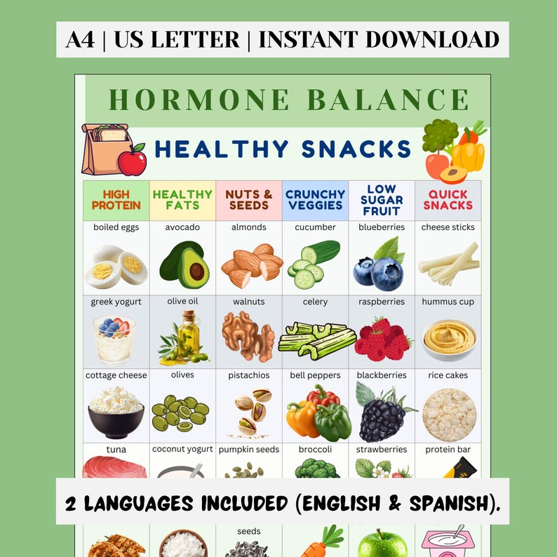 Hormone Balance Healthy Snacks Chart, Hormone Balancing Snack Ideas ...