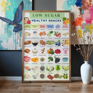Healthy Snack Printable Bundle, Low Sugar Snack Charts, Eat Limit Avoid Food List, Snack Planning Kit, English Spanish PDF image 2
