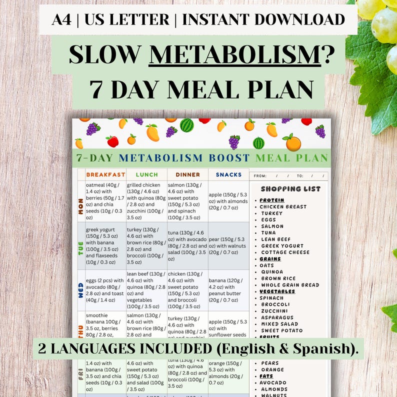 Metabolism Meal Plan Printable, 7 Day Fat Burning Diet Plan PDF, Boost ...
