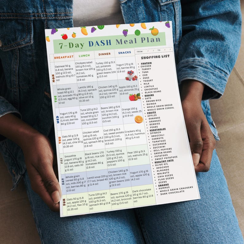 7 Day 1200 Calorie Meal Plan Printable, Weekly Weight Loss Menu With ...