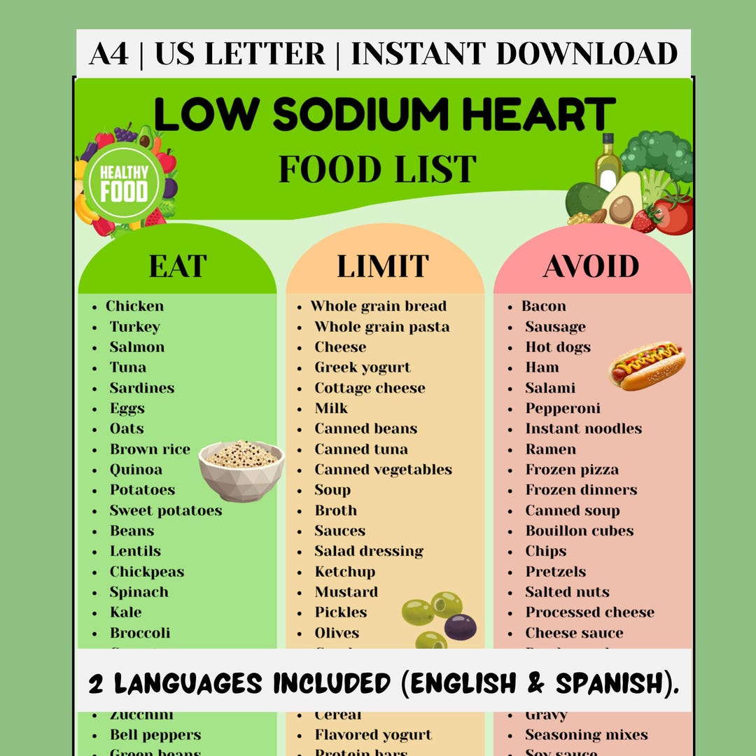 Low Sodium Heart Food List Printable, Eat Limit Avoid Chart for Heart ...