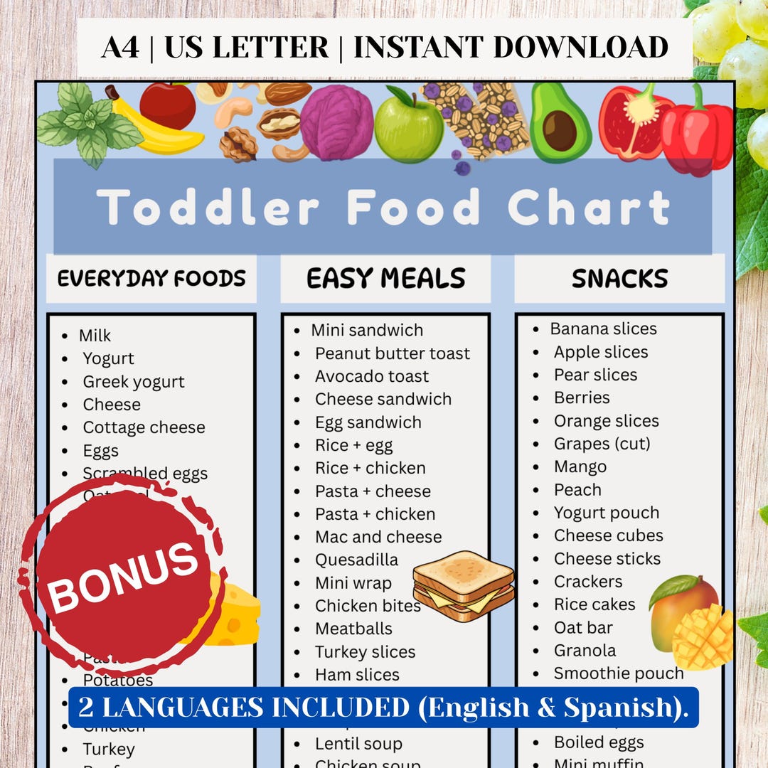 Toddler Food Chart Printable PDF, Toddler Meal and Snack Ideas ...