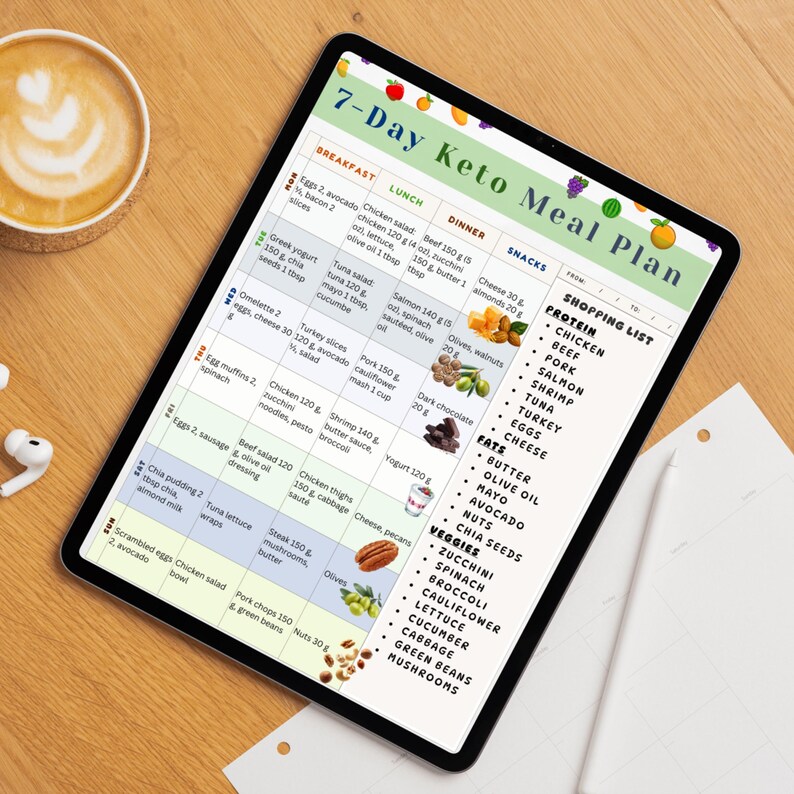 Keto 7 Day Meal Plan Printable, Low Carb Weekly Menu, Keto Diet Planner ...
