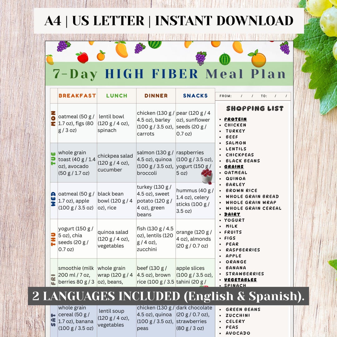High Fiber Meal Plan for Gut Health Printable English Spanish, 7 Day ...