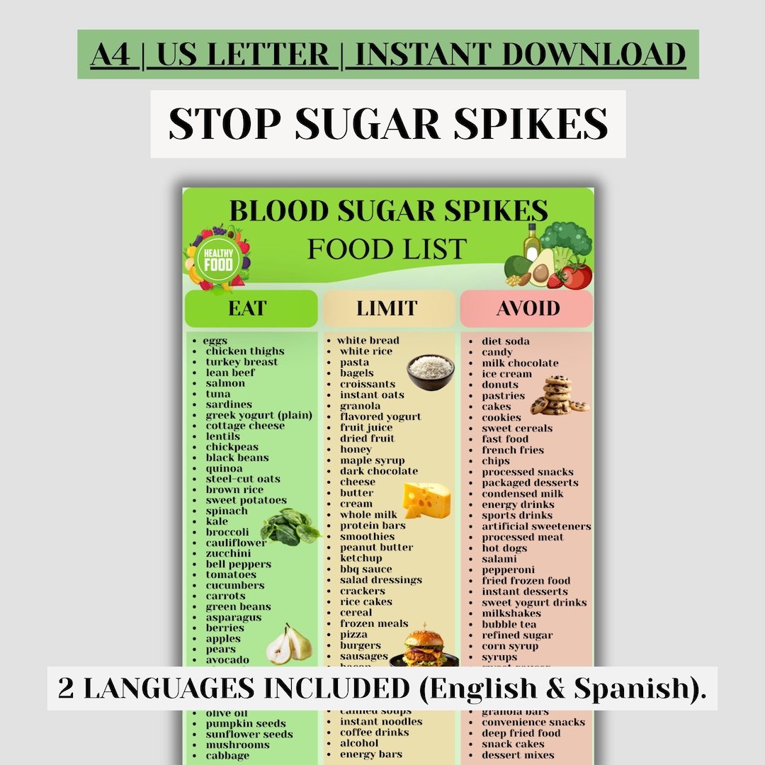 Blood Sugar Spikes Foods List Printable, Stop Sugar Crashes Diet PDF ...