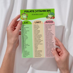 Folate Food List Printable PDF, Vitamin B9 Foods Chart, Eat Limit Avoid ...