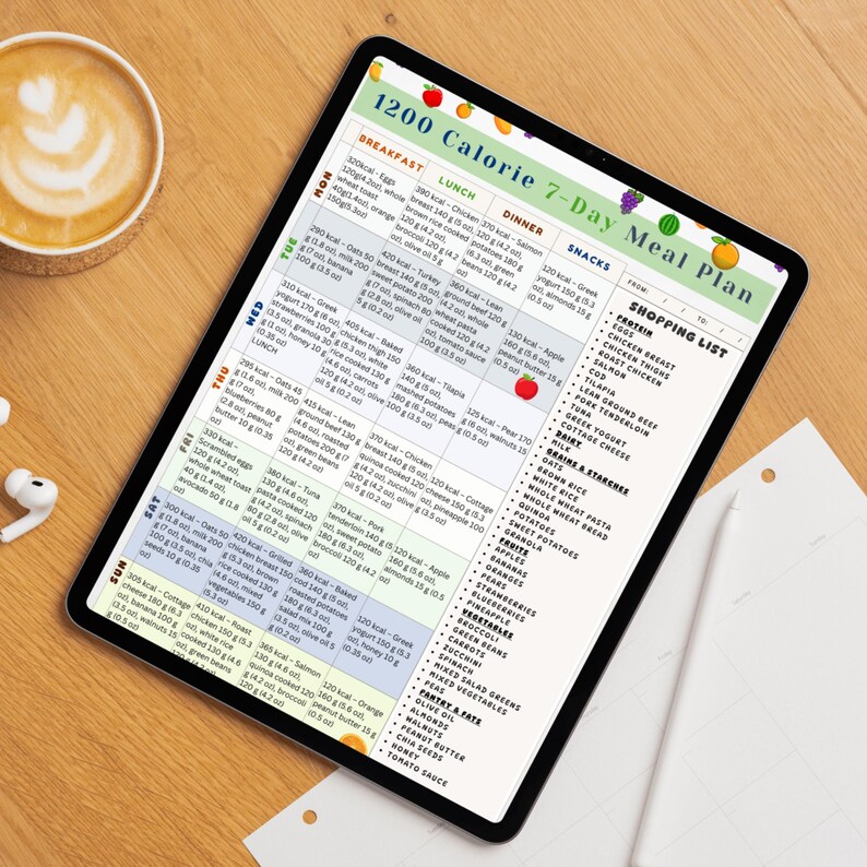 7 Day 1200 Calorie Meal Plan Printable, Weekly Weight Loss Menu With ...