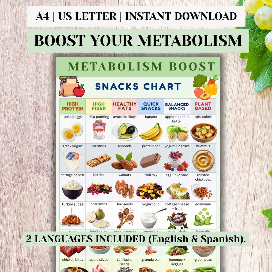 Metabolism Boost Snacks Chart Printable, Healthy Snack Ideas for Faster ...