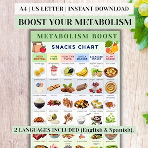 Puede incluir: Un gráfico colorido titulado "Tabla de Snacks para Aumentar el Metabolismo" con varias opciones de snacks categorizadas por beneficios nutricionales. El gráfico incluye imágenes de alimentos como huevos, frutas y nueces, con texto como "Alto en proteínas" y "Basado en plantas".