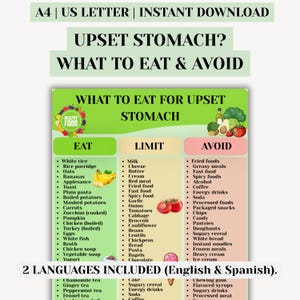 Cosa mangiare in caso di mal di stomaco (stampabile in inglese ed spagnolo), Guida agli alimenti per alleviare il mal di stomaco, Elenco di alimenti facili da digerire, Tabella di dieta leggera