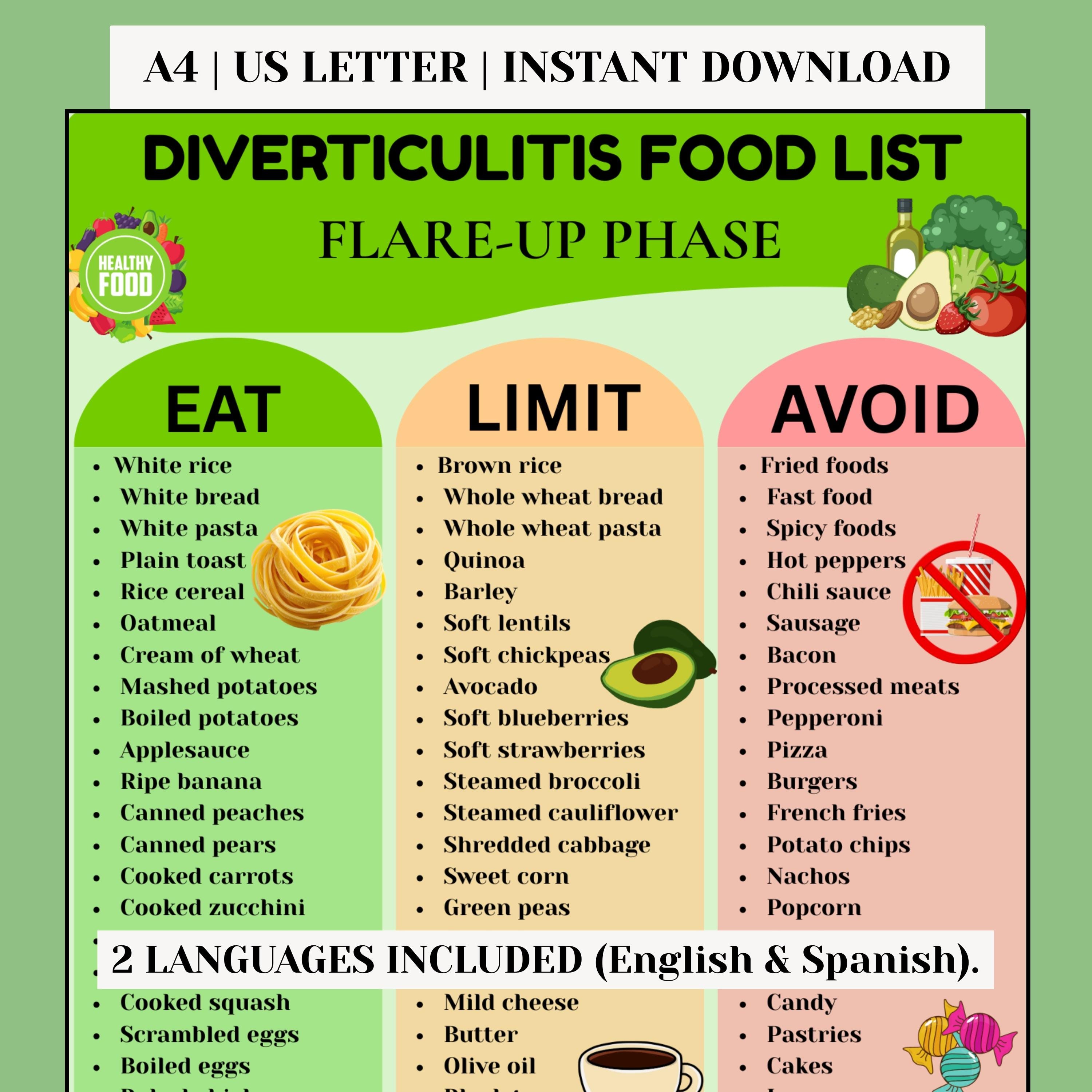 Diverticulitis Food List Flare-up Phase Printable PDF, Low Fiber Eat ...
