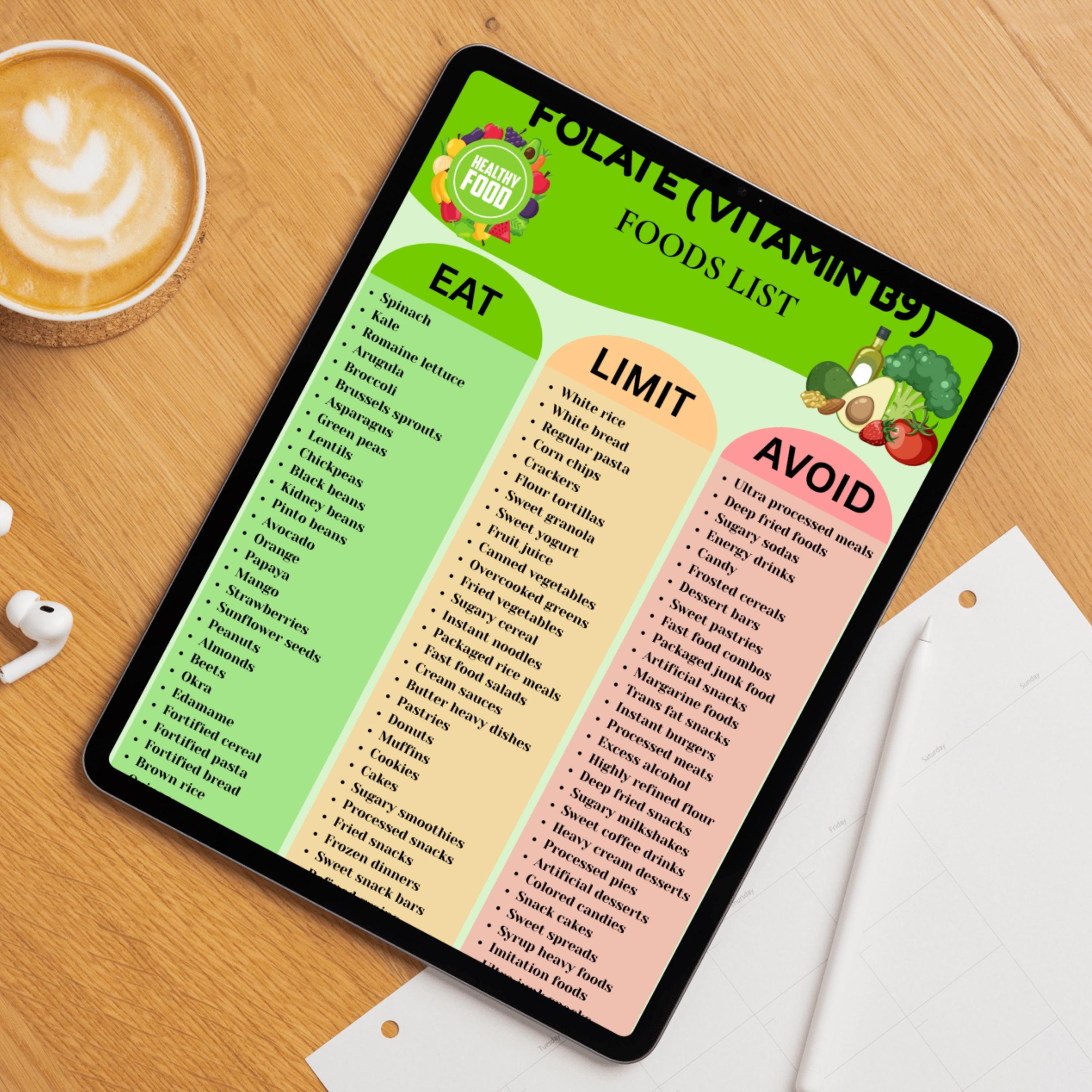 Folate Food List Printable PDF, Vitamin B9 Foods Chart, Eat Limit Avoid ...