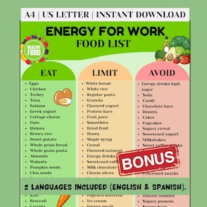 Op de afbeelding: Een kleurrijke voedingslijst getiteld "Energie voor Werk" met secties voor "Eten", "Beperken" en "Vermijden". De sectie "Eten" bevat gezonde voedingsmiddelen zoals eieren, kip en quinoa. De sectie "Beperken" bevat witbrood en granola.