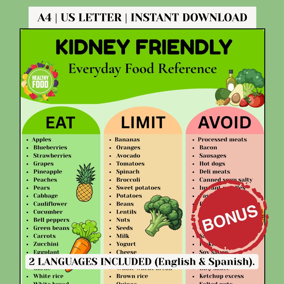 Kidney Friendly Foods List Printable, Renal Diet Chart, Eat Limit Avoid ...