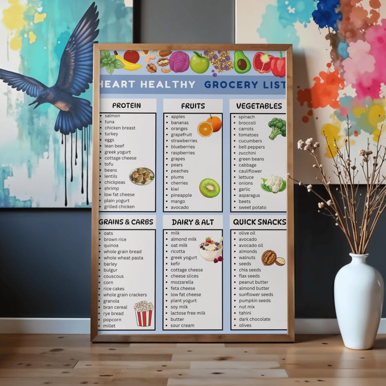 Heart Healthy Grocery List Printable EN ES, Heart Diet Food Shopping ...