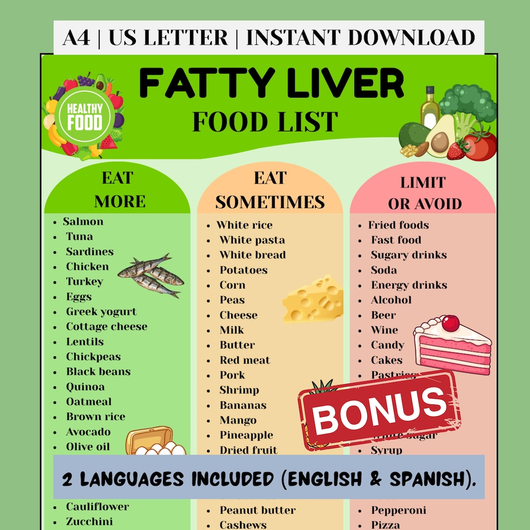 Fatty Liver Food List Printable PDF, What to Eat for Fatty Liver, Eat ...