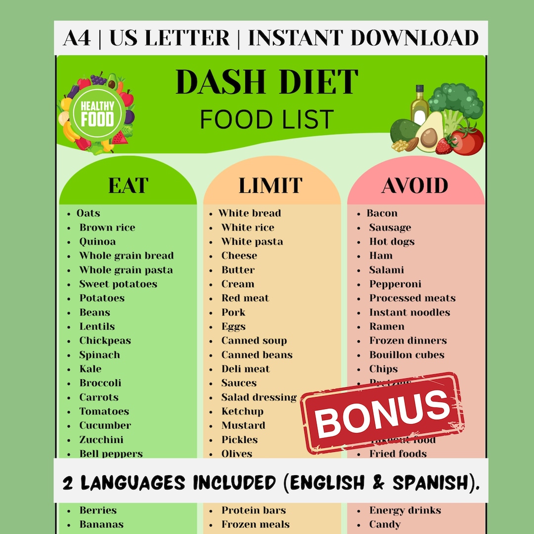 DASH Diet Food List Printable, Eat Limit Avoid DASH Chart, Heart ...