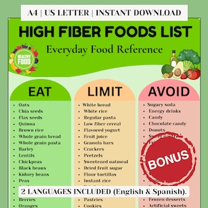 May include: An A4-sized infographic listing high-fibre foods, divided into 'Eat', 'Limit', and 'Avoid' categories. The design features green, pink, and white sections with text in English and Spanish. The graphic includes illustrations of healthy foods.