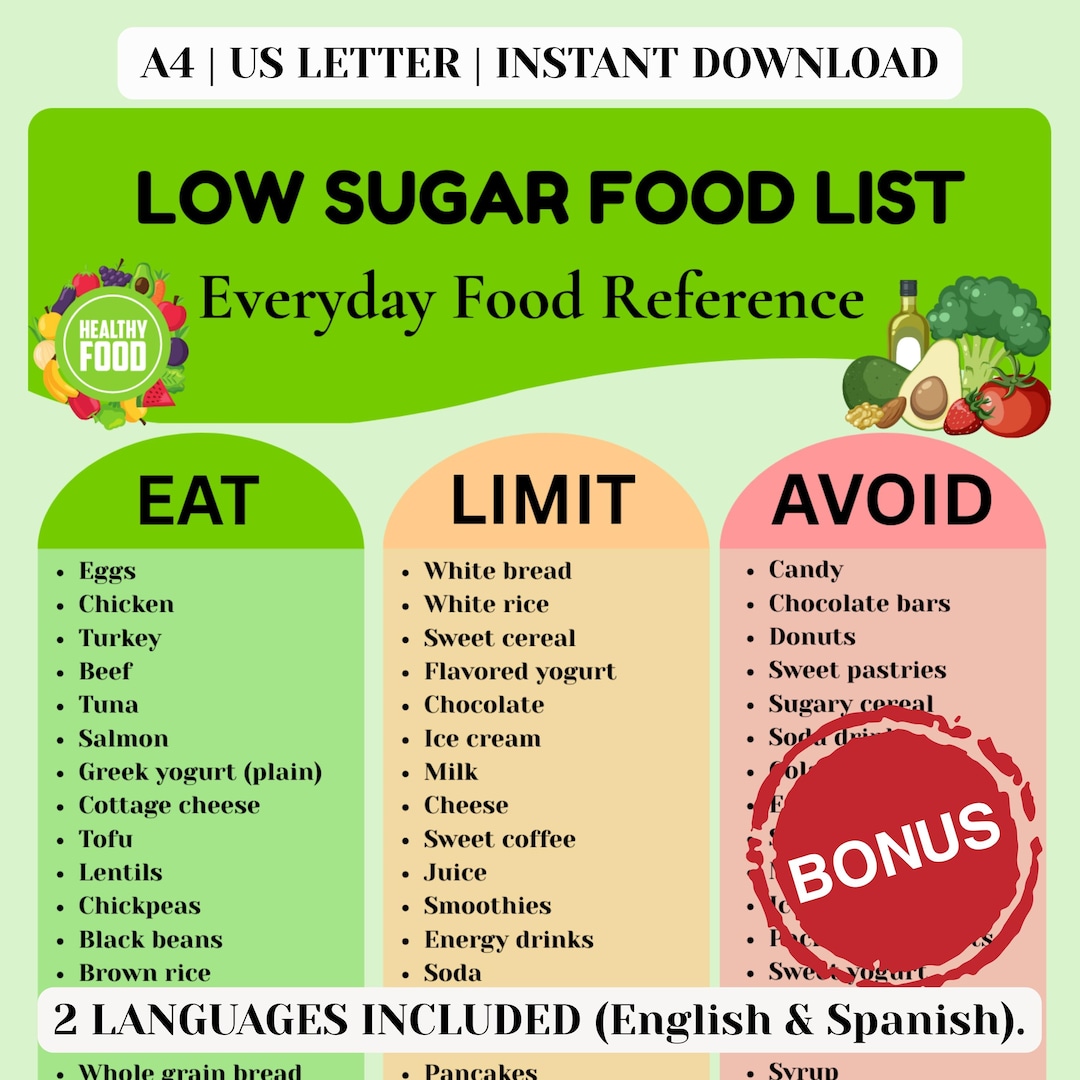 Low Sugar Food List Printable, Low Sugar Foods Chart, Foods to Eat Limit Avoid, Healthy Eating ...