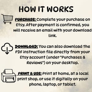 May include: A graphic with the title "HOW IT WORKS" and instructions for purchasing, downloading, and using a digital product from Etsy. The steps include completing a purchase, downloading a PDF, and printing or using the file digitally.