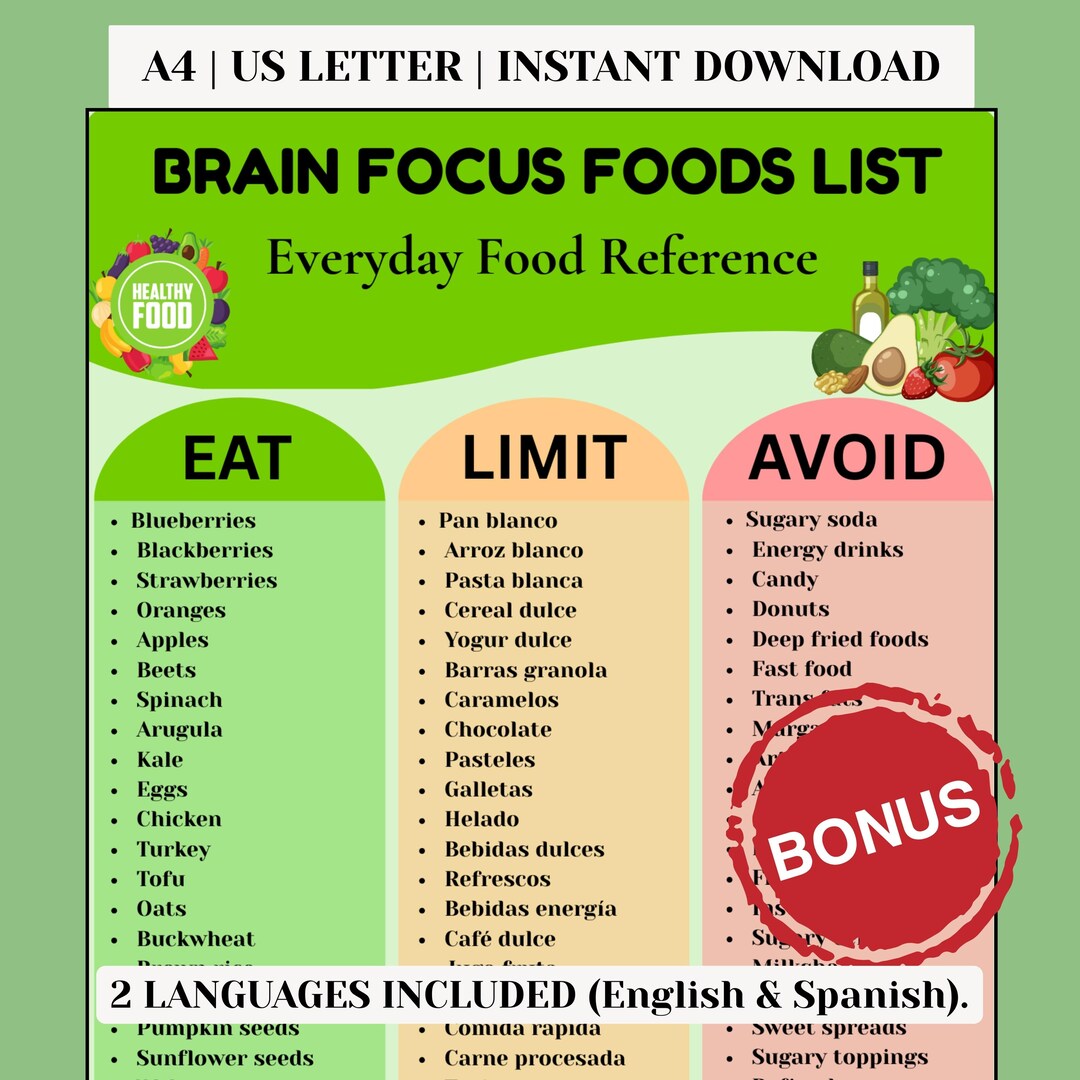 Tocus Food Brain Focus Foods List Printable, Brain Food Chart, Eat Limit Avoid ...