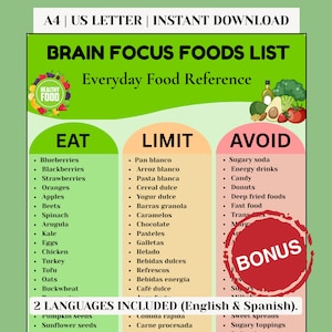 Op de afbeelding: Een groen-witte infographic getiteld "Brain Focus Foods List" met lijsten van voedingsmiddelen om te "Eten", "Beperken" en "Vermijden". Bevat een "Bonus"-sectie en de tekst "2 Languages Included (English & Spanish)."