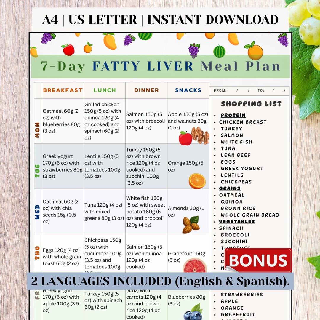 Fatty Liver 7 Day Meal Plan Printable PDF With Grocery List, What to ...