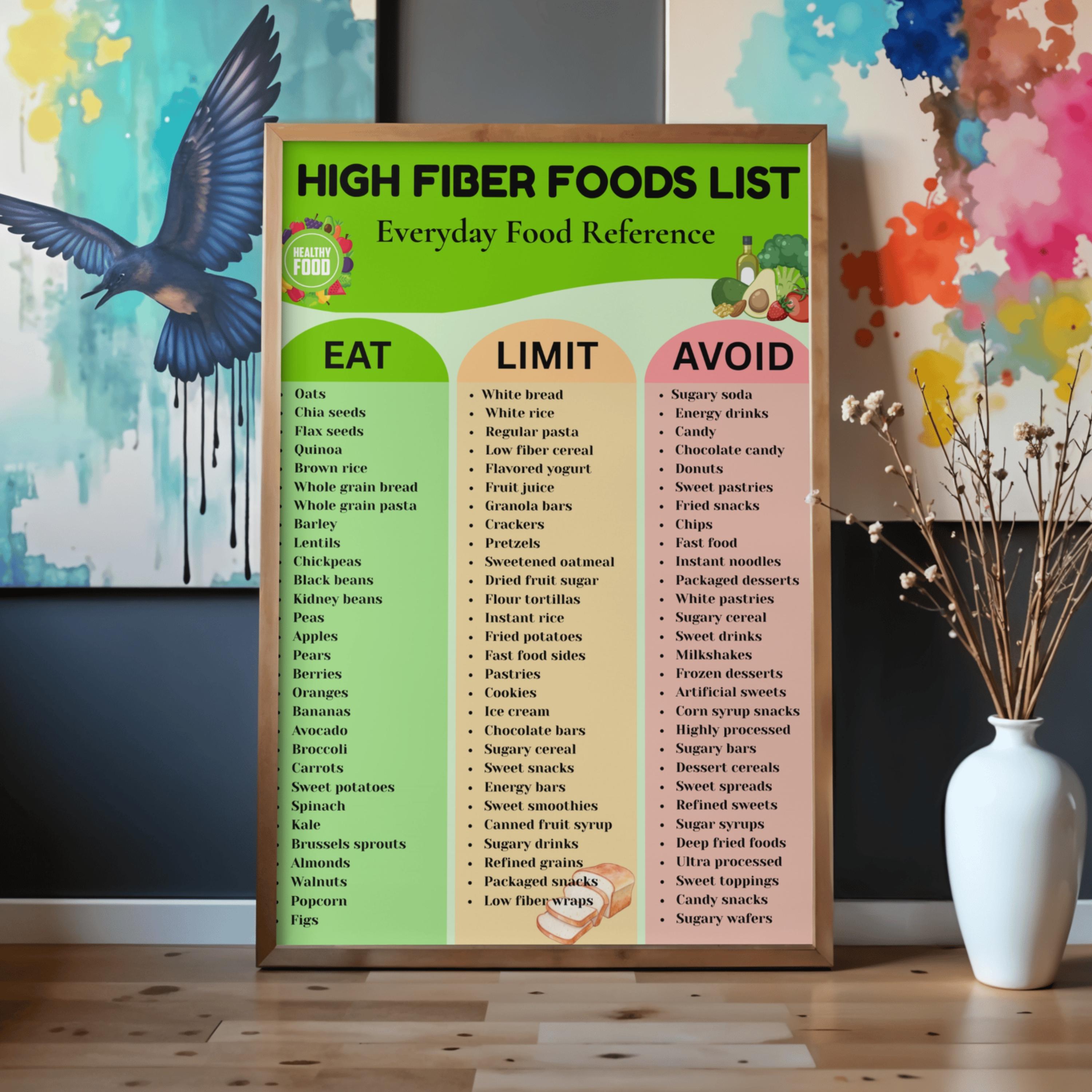 High Fiber Foods List Printable, Fiber Rich Food Chart, Eat Limit Avoid ...